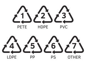 Plastic recycling triangle symbols with numbers 1 to 7